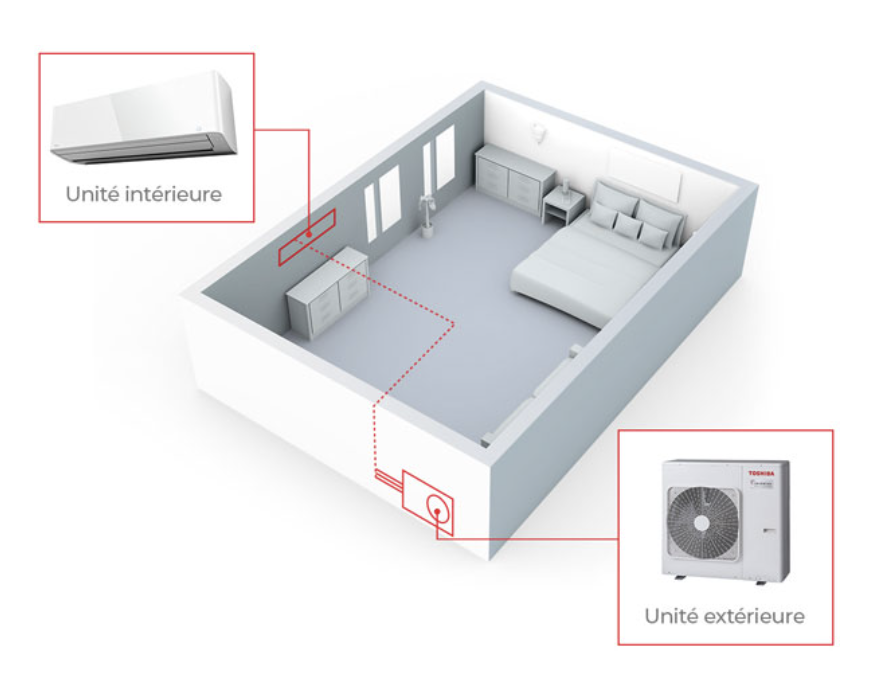 Installation climatisation Toulouse - Pose de split mural ACSI Énergie